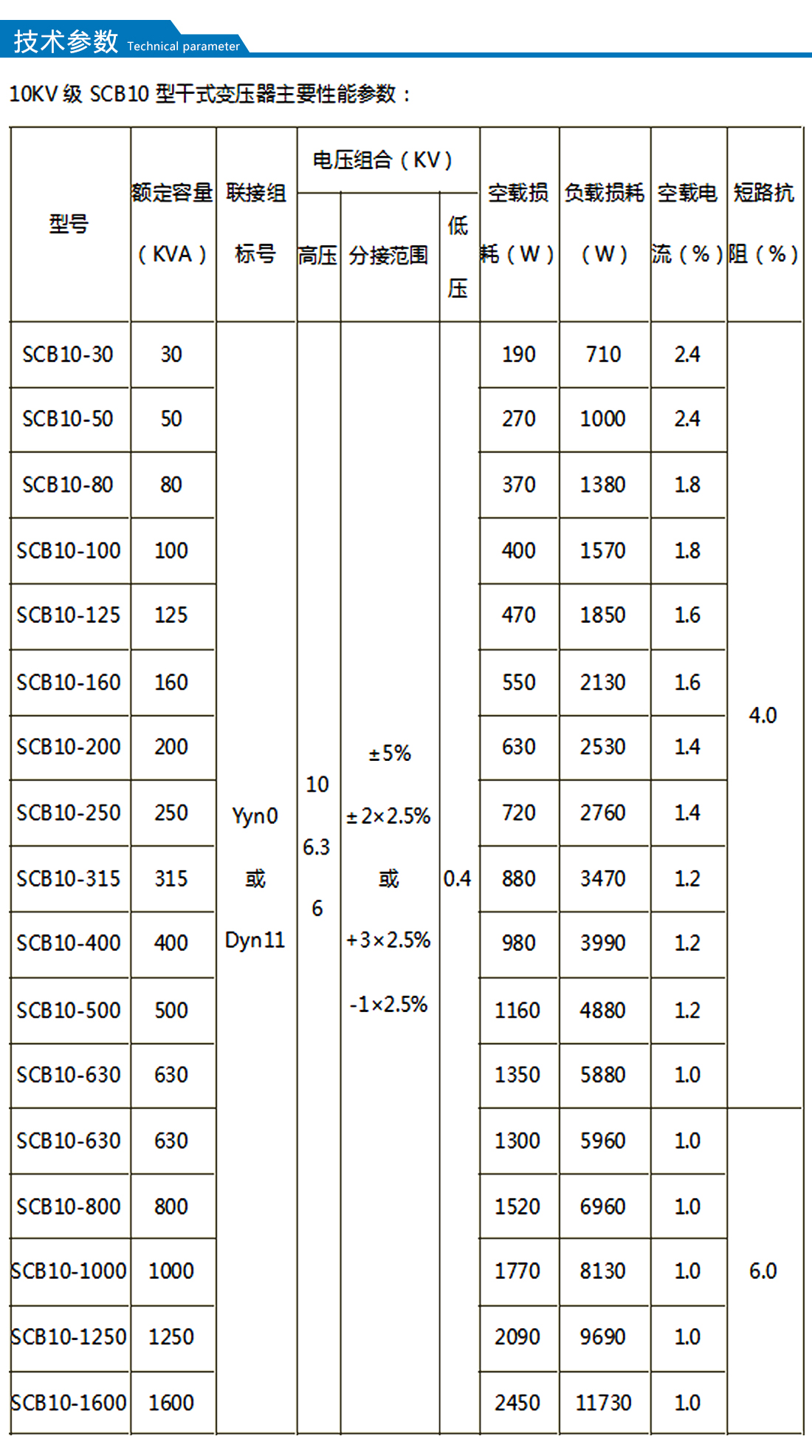 SCB10系列10kv級(jí)干式變壓器_03.jpg