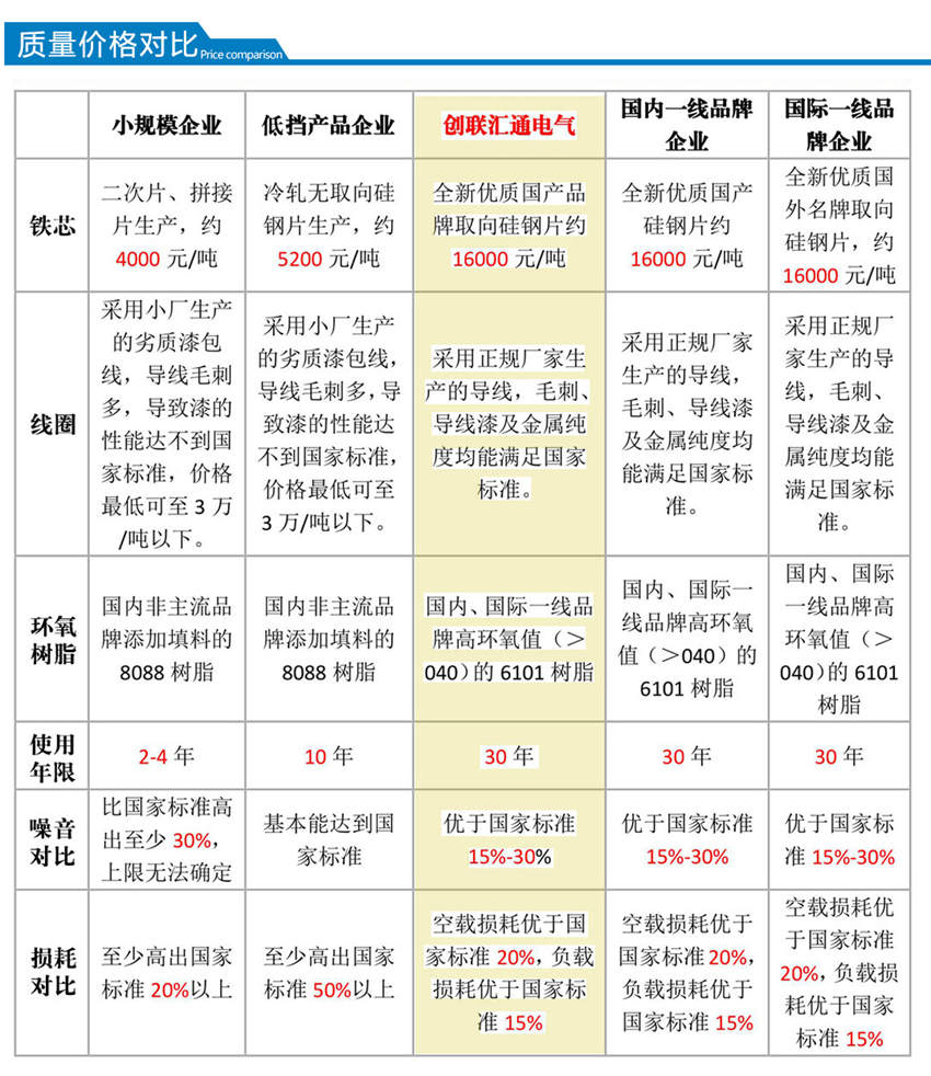 高過載變壓器質(zhì)量?jī)r(jià)格對(duì)比