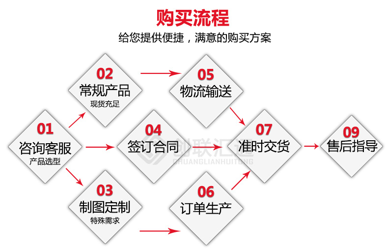 地埋變壓器s11 三相油浸式電力變壓器全銅節(jié)能型規(guī)格齊全廠(chǎng)家直銷(xiāo)示例圖17